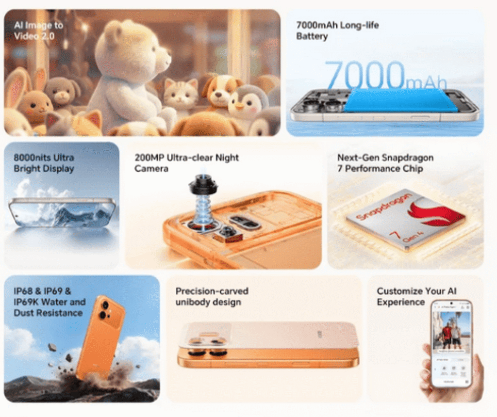 HONOR 600 5G Review
