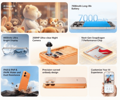 HONOR 600 5G Review