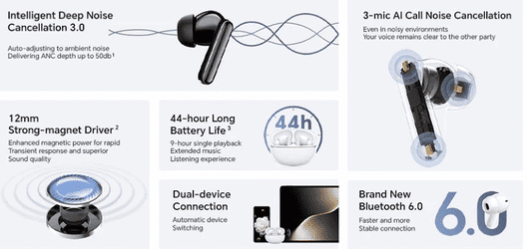 HONOR CHOICE Earbuds X8i Review malaysia 2026 price in