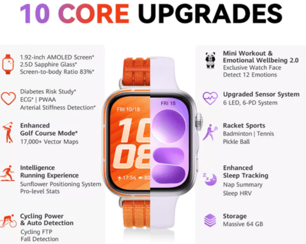 HUAWEI WATCH FIT 5 Review Smartwatch