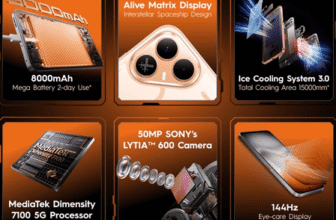TECNO POVA 8 5G Review 2026 malaysia