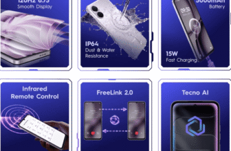 TECNO SPARK Go 3 Review