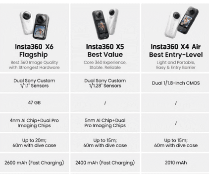 Insta 360 X6 Review Malaysia 2026 price in harga di specs