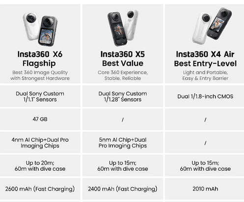 Insta 360 X6 Review Malaysia 2026 price in harga di specs