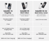 Insta 360 X6 Review Malaysia: Sensor 1-Inch, 8K50 & 120MP – Kamera 360 Terbaik Untuk Creator?
