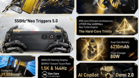 nubia Neo 5 GT 5G Review: Telefon Gaming Pertama Dengan Kipas Penyejuk Terbina Dalam Pada Harga RM1,799 — Berbaloi Atau Gimik?