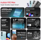 Nubia V80 Max: Smartphone Bajet Terbaik Untuk Pengguna & Ketahanan Maksimum